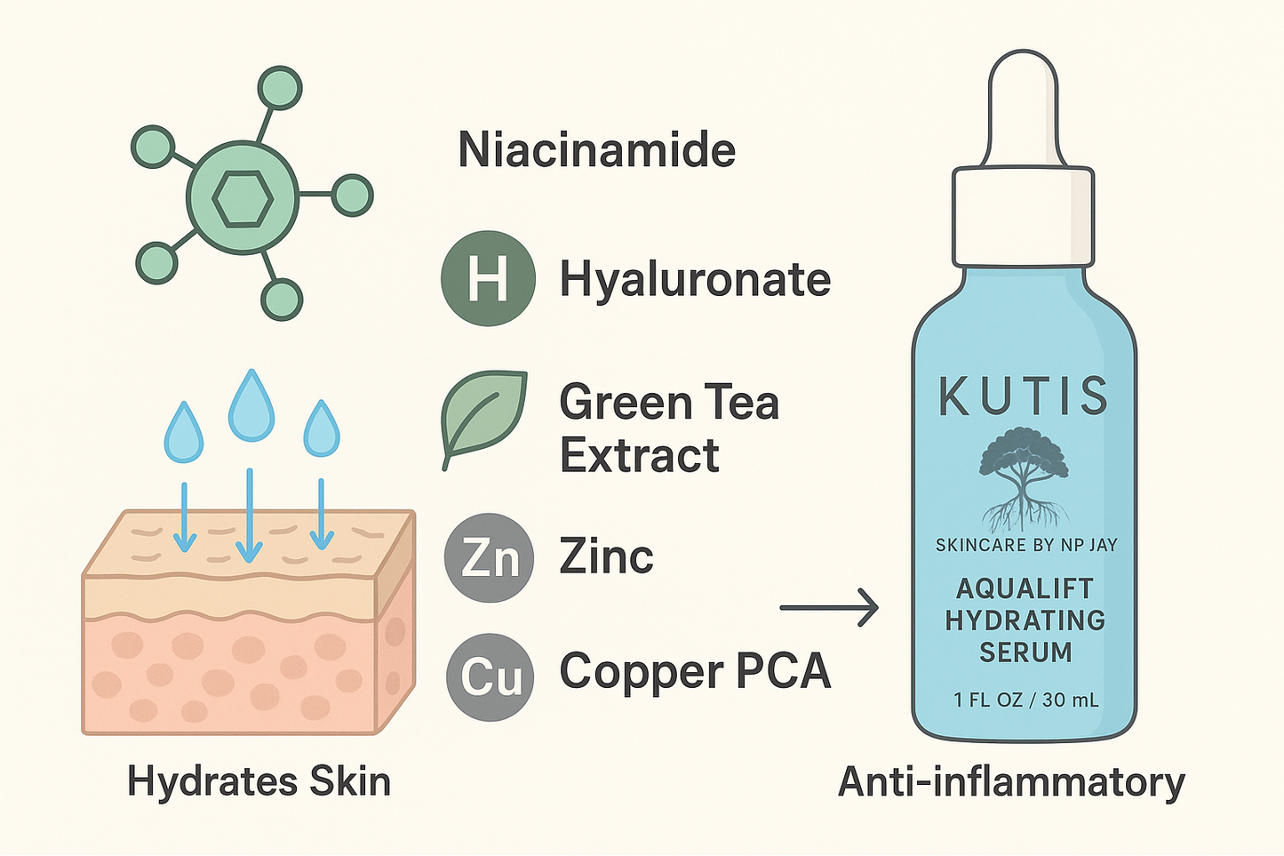 KUTIS AquaLift Hydrating Serum