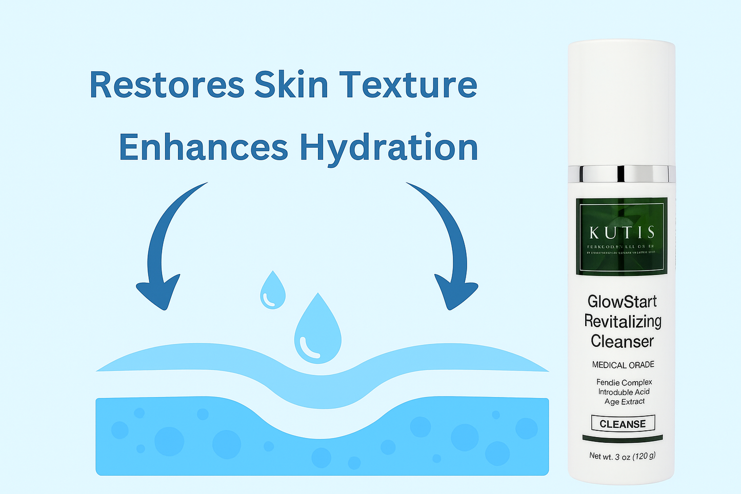 KUTIS Skincare Set with Glowstart Revitalizing Cleanser, Hydralite Moisture Balance Cream, and Uvioshield Sunscreen SPF45